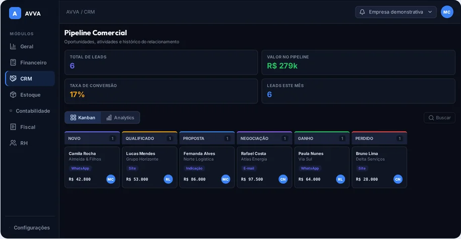 Pipeline Comercial demonstrativo do AVVA Connect
